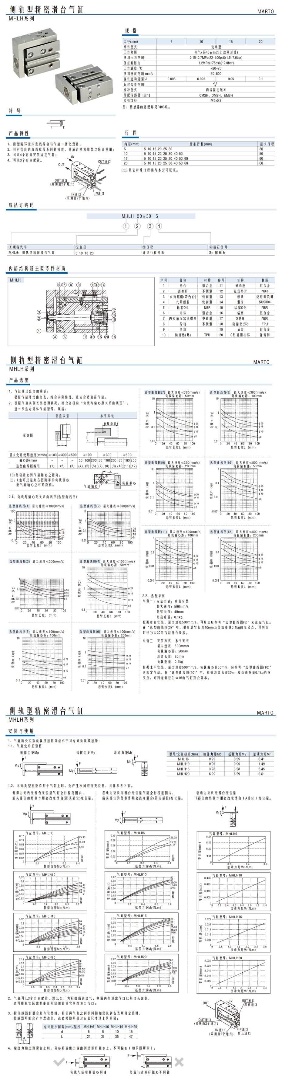 側(cè)軌型精密滑臺(tái)氣缸MHLH系列1.jpg