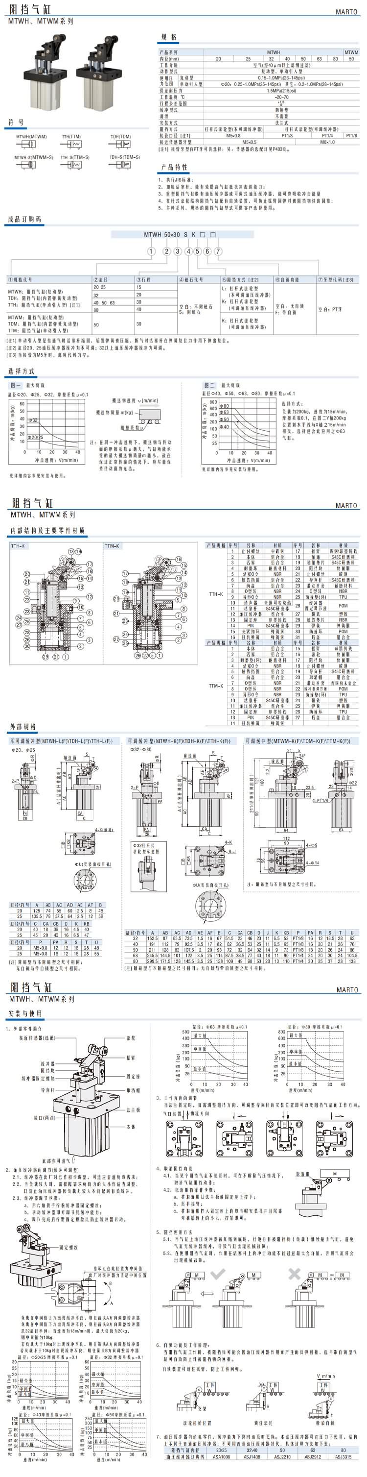 阻擋氣缸MTWH、MTWM系列1.jpg