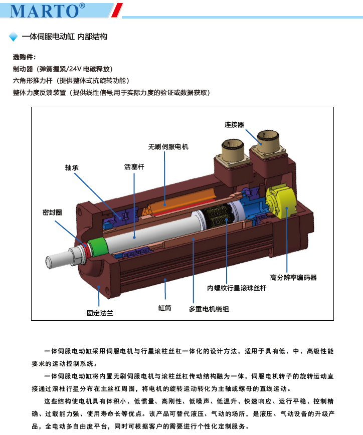 MPED180一體伺服電動(dòng)缸內(nèi)部結(jié)構(gòu)圖